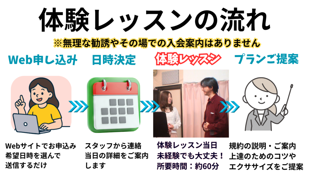 体験レッスンの流れ